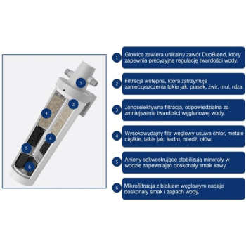 PENTAIR Filtr kuchenny everpure CLARIS ULTRA 250