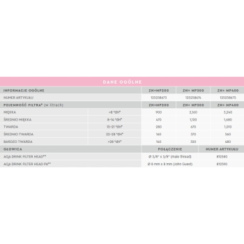 BWT AQAdrink ZN + MP200 (cynk + magnez)