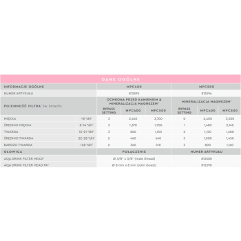 BWT filtr AQA drink Magnesium Mineralizer Water MPC500
